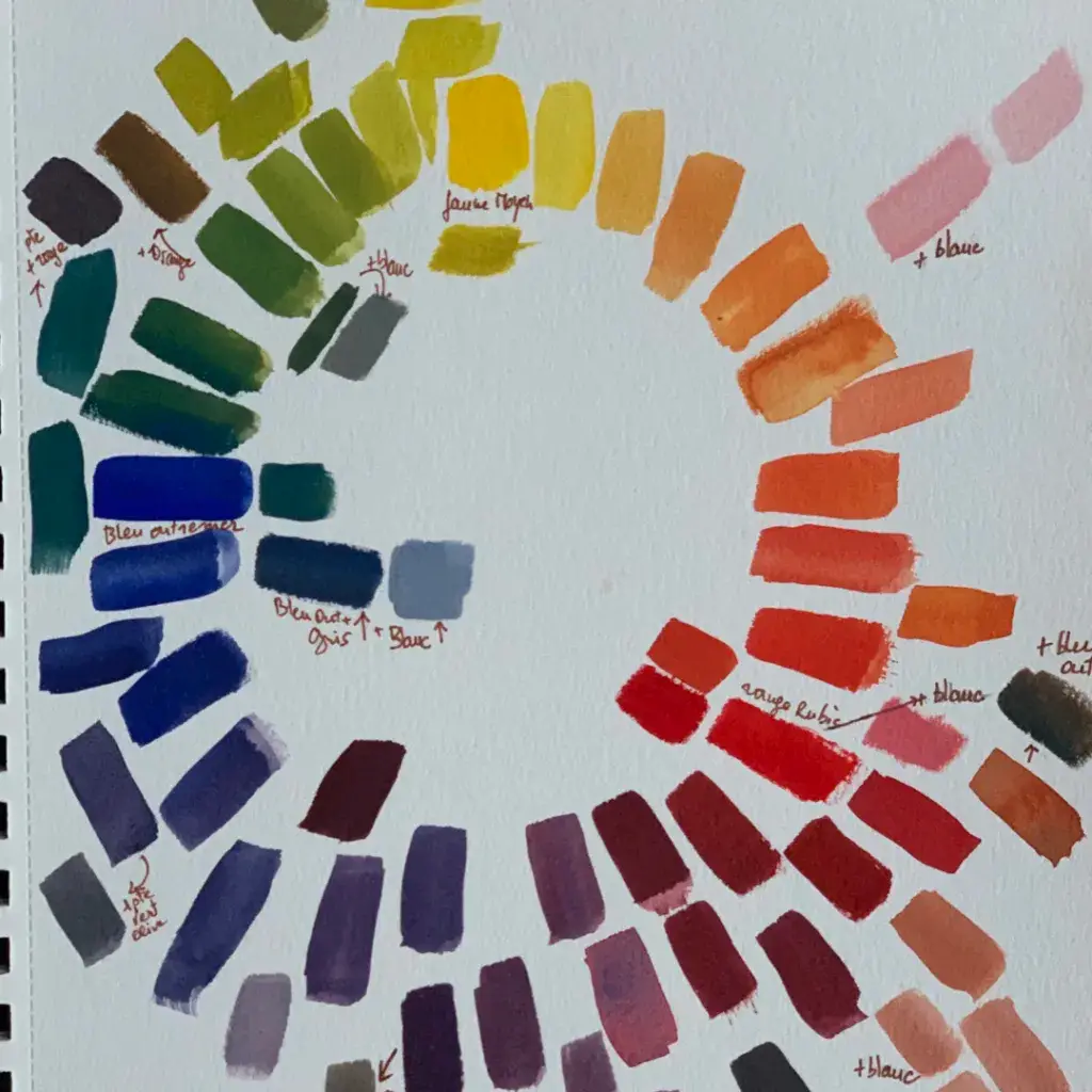 premiers mélanges colorés - production d'élève