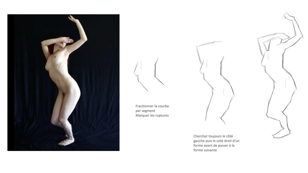 modèle vivant poses rapides