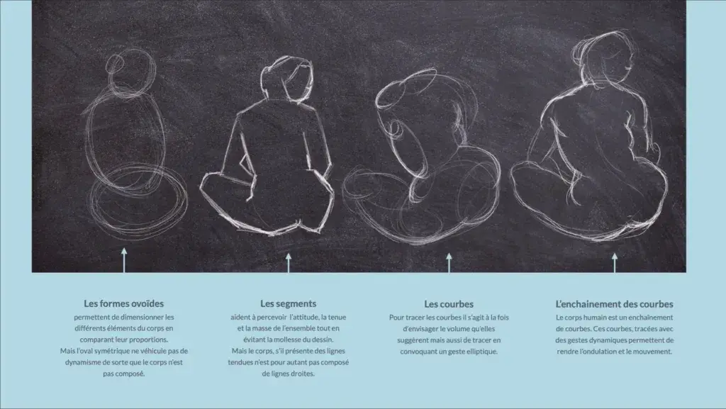 différentes étapes pour dessiner un corps avec la méthode des 3 nœuds.