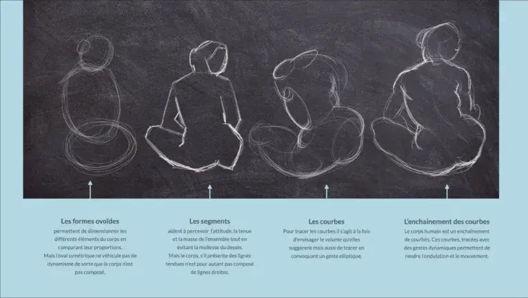 différentes étapes pour dessiner un corps avec la méthode des 3 nœuds.
