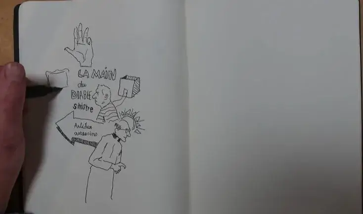 UN exercice de dessin que vous pratiquez peut-être déjà.